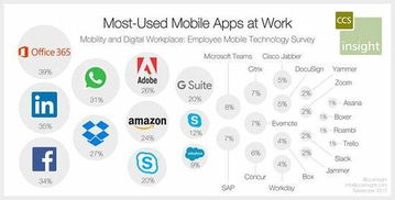 美國AI公司影響力調(diào)查 谷歌居首，微軟與蘋果并列第二