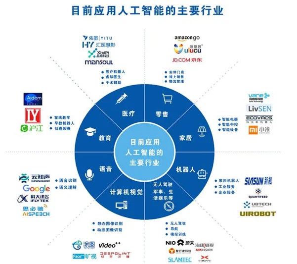 人工智能在軟件開發(fā)中的7大應用場景