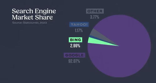 人工智能對抗賽的黎明時分 對話微軟、OpenAI CEO與AI應用軟件開發新紀元