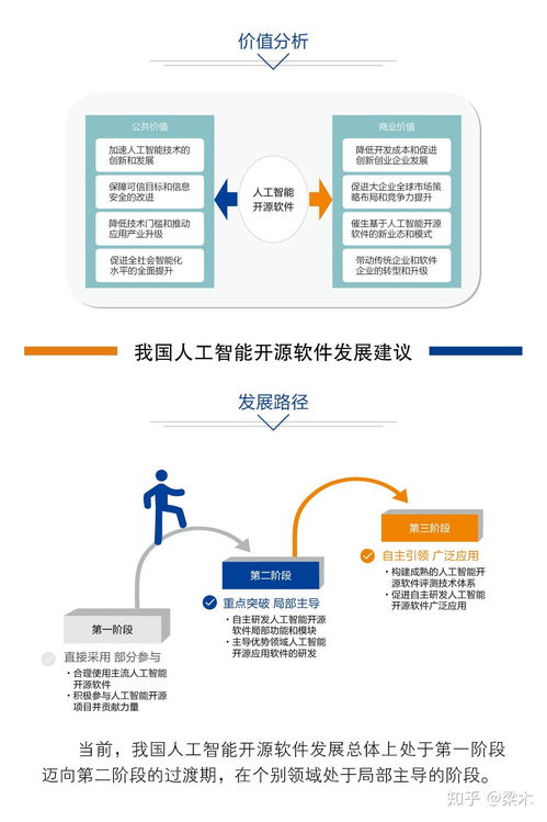 中國人工智能開源軟件發展聯盟成立大會即將在京召開，開啟AI應用軟件開發新篇章