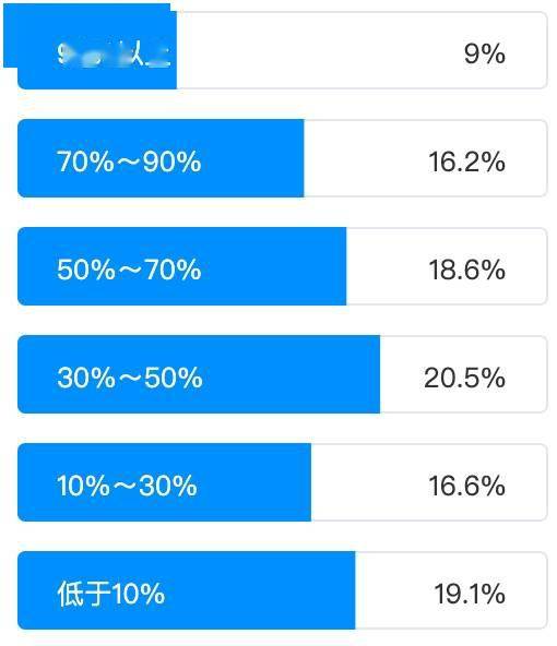 以人工智能賦能傳統測試，助力企業業務場景智能化升級